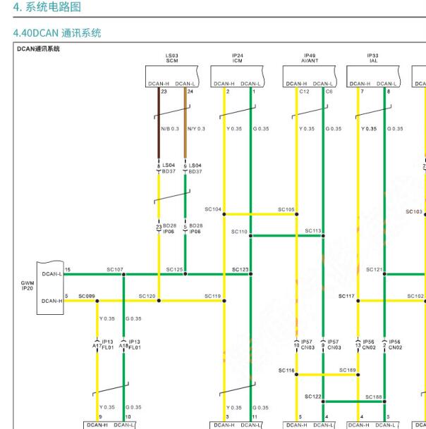 2019年广汽传祺IA5网络电路图