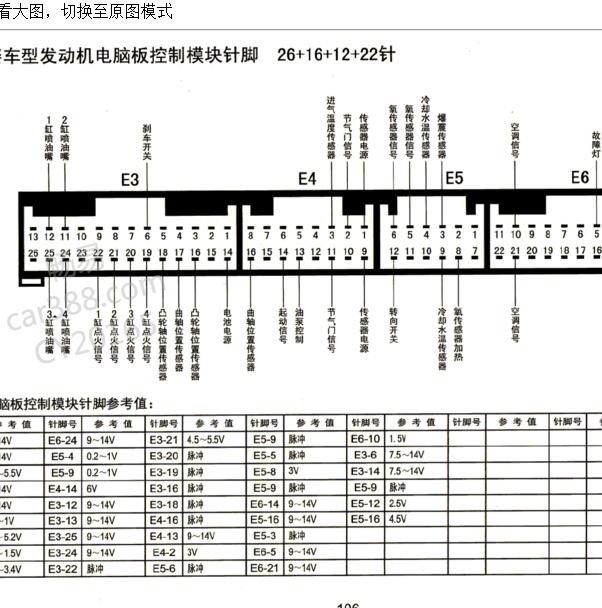 丰田威姿3ZR 26+16+12+22发动机针脚定义