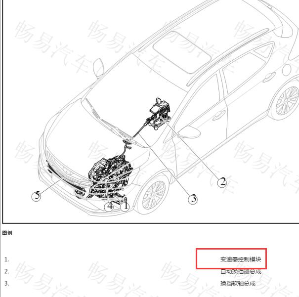 2019年吉利帝豪GL  CVT变速箱电脑位置