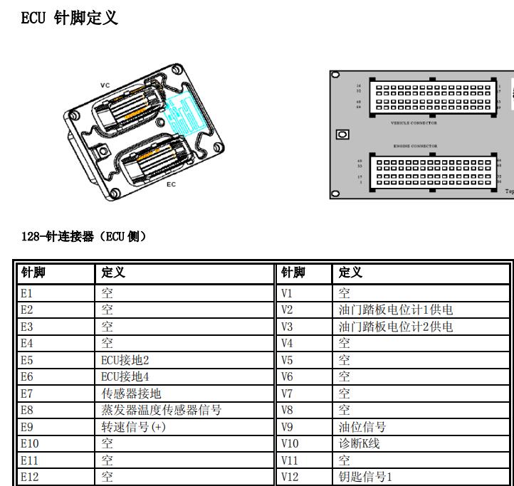 2011年奇瑞瑞虎64+64发动机针脚资料