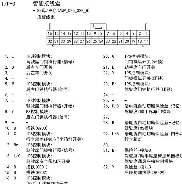2015年现代名图智能接线盒I/P-D针脚资料