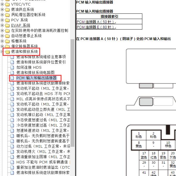 2022年本田雅阁发动机针脚定义
