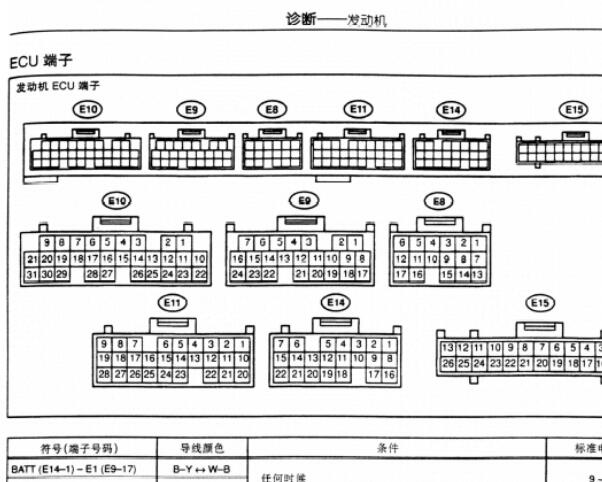 1997年凌志LS400  31+24+17+28+22+26发动机电脑端子图