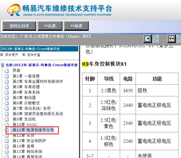 2013年雪佛兰科鲁兹车身电脑针脚资料