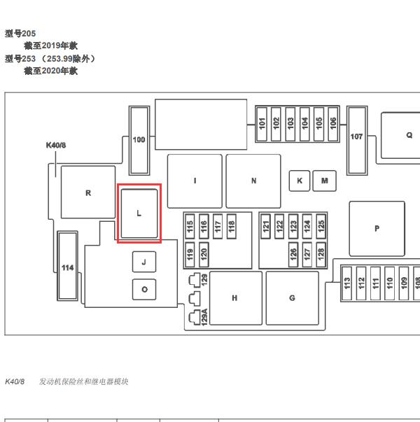 2018年奔驰GLC260 喇叭继电器位置