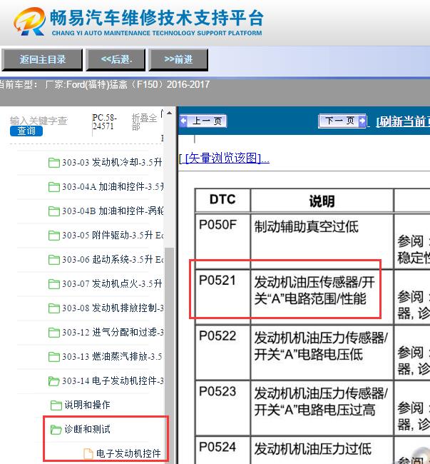 2016-2017年福特猛禽P0521故障码资料