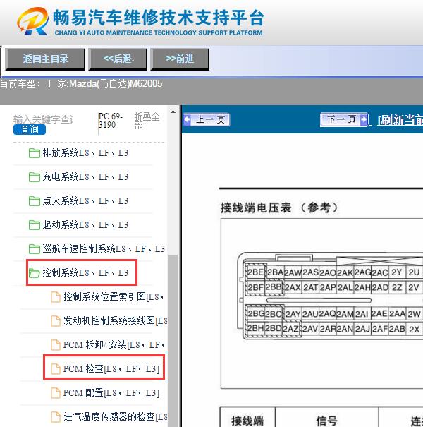 2005年马自达6发动机针脚