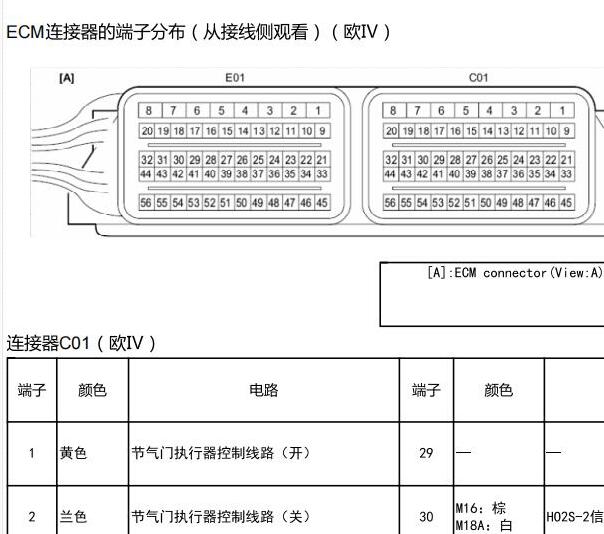2008年长安铃木天语发动机针脚资料
