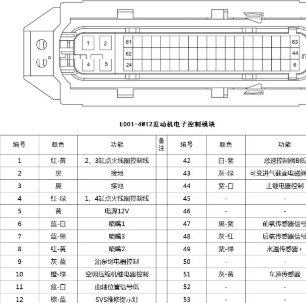 福田DAM15R 81针发动机针脚