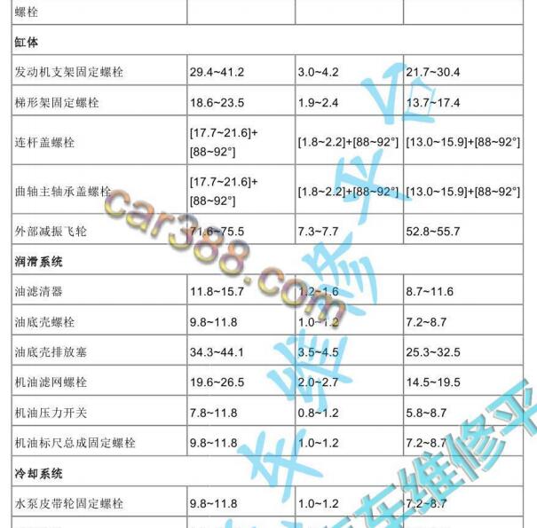 2015年现代途胜发动机曲轴连杆螺丝扭矩