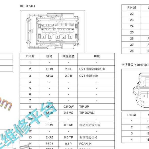 2018年陆风逍遥变速箱电路图针脚资料
