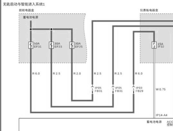 2022年广汽传祺埃安AIONS 智能钥匙车身电脑整车控制器电路图和位置
