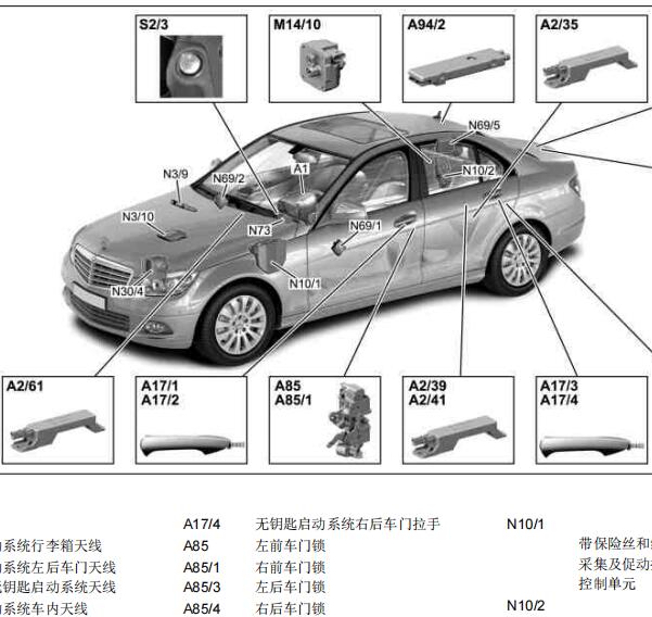 2007年奔驰C200K 遥控防盗部件位置