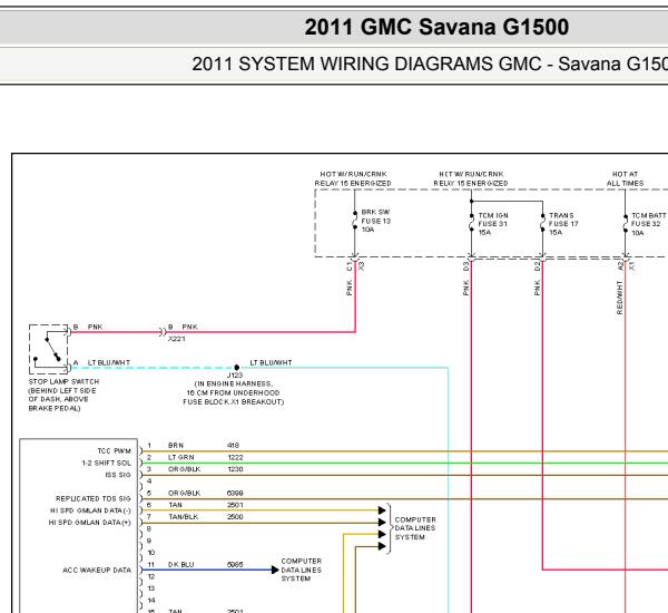 2011年GMC SAVANA 变速箱电路图