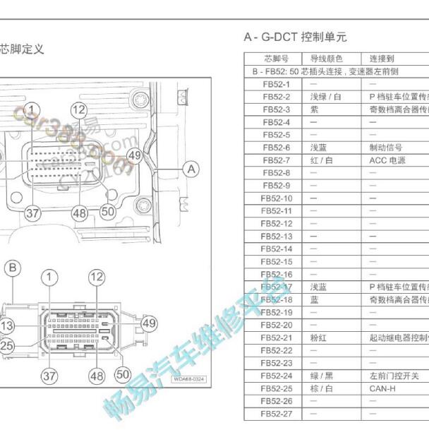 2016-2017年传祺GA6 变速箱针脚定义.