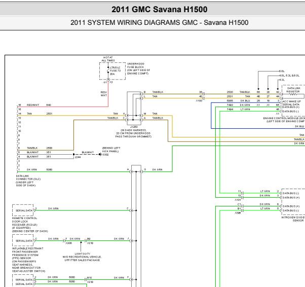 2011年GMC SAVANA网络通讯电路图