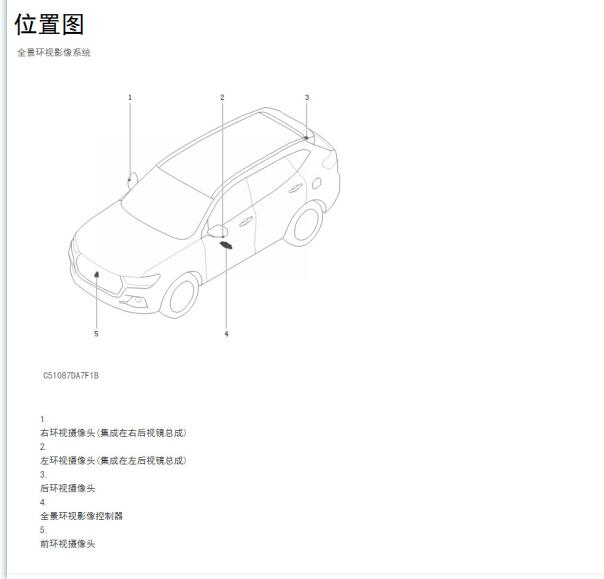 2023年哈弗H6全景模块位置图