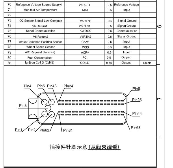 2011年中华骏捷FSV发动机针脚