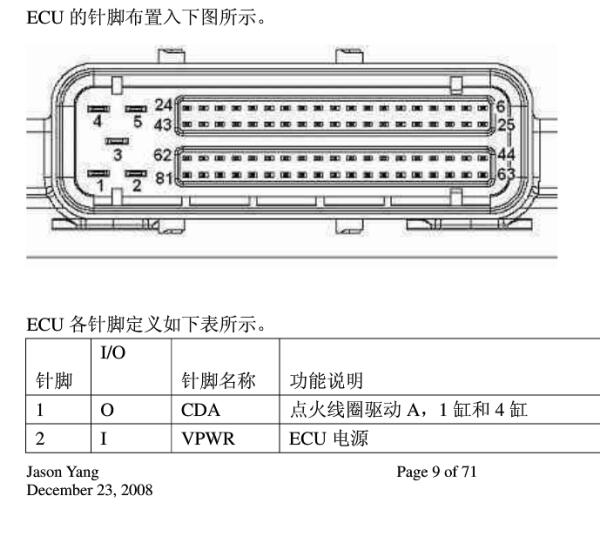 2015年长安之星2发动机针脚定义