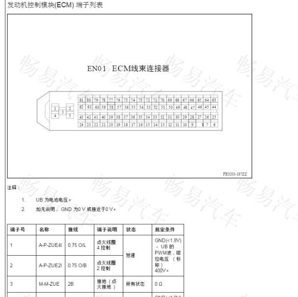 2017年吉利帝豪JLγ-4G15发动机针脚资料