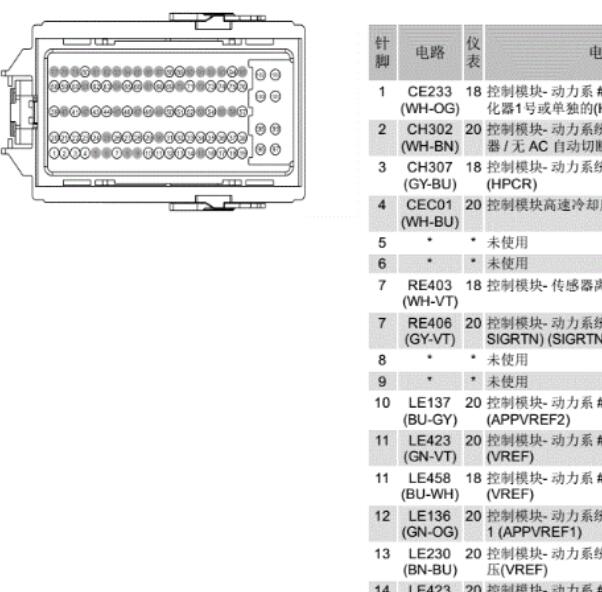 2014年蒙迪欧致胜发动机针脚资料
