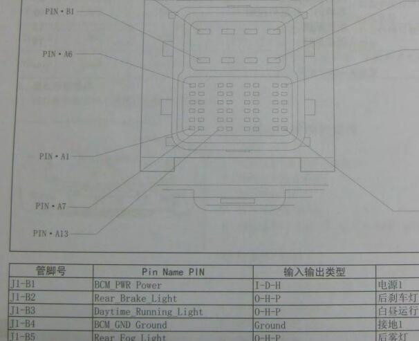 2012年长城哈弗H6车身电脑针脚资料