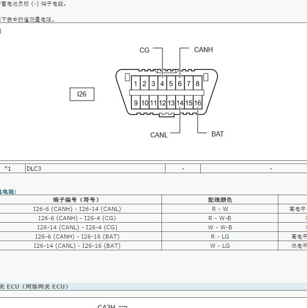 2022年丰田雷凌 OBD针脚定义