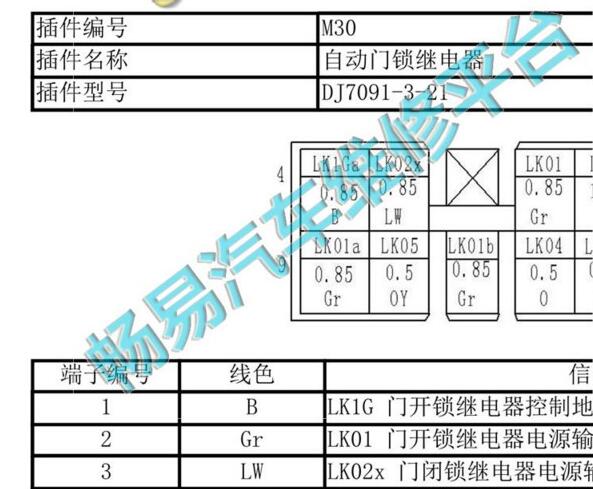 2016-2018年江淮IEV6E车门锁针脚资料