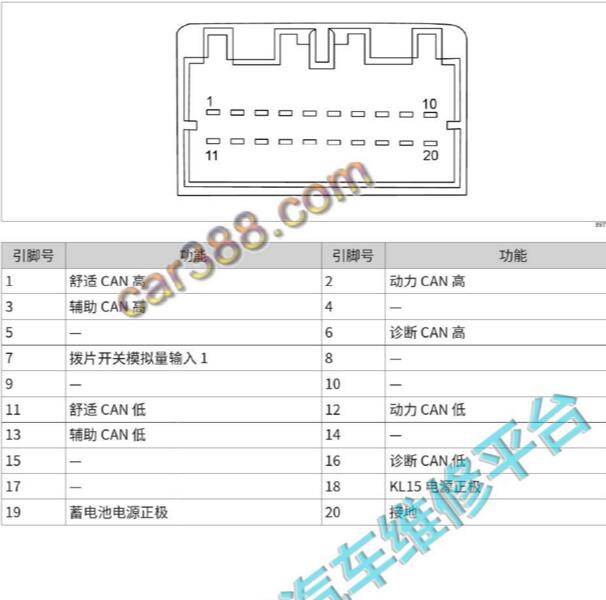 2019年长城哈弗H9网关针脚定义