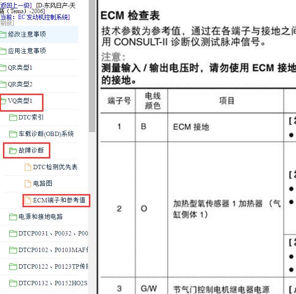 2006年日产天籁VQ23发动机针脚定义.