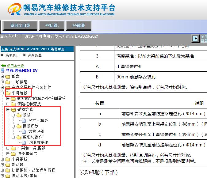 2020-2021年五菱宏光MINI EV车身碰撞维修数据