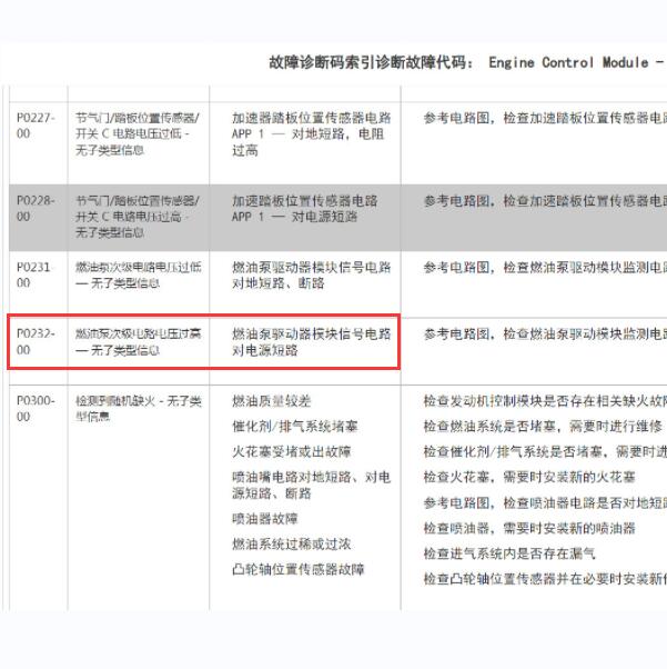 2012年捷豹XF故障码P0232-00资料