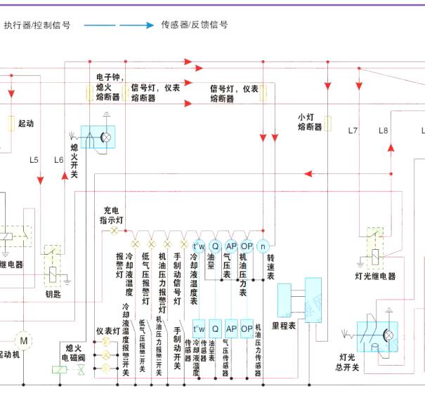 安凯宝斯通客车仪表警告灯电路图