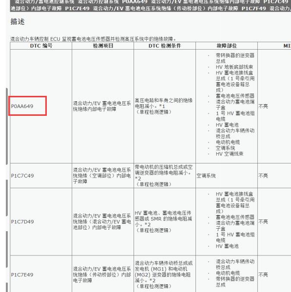 2022年丰田塞纳P0AA649故障码维修手册