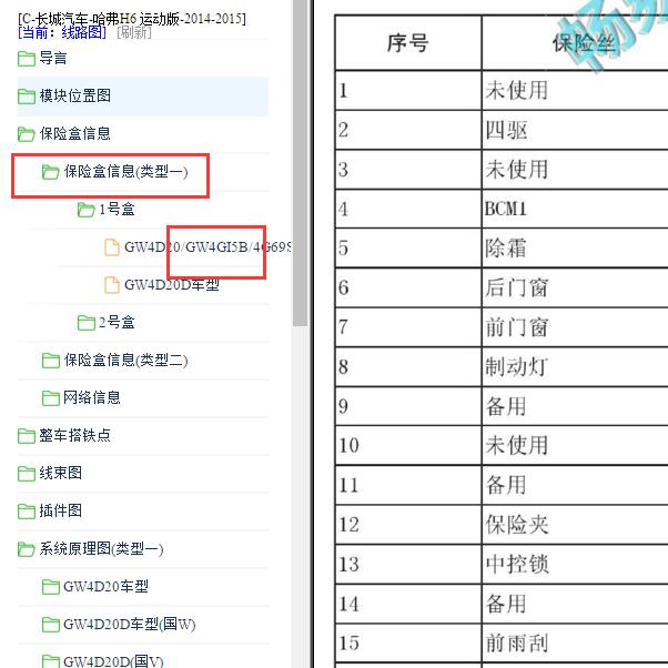 2014-2015年长城哈弗H6运动版保险说明