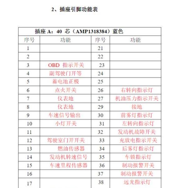 金龙凯歌仪表针脚资料