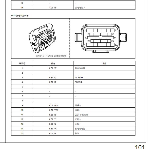 2017年华晨鑫源X30LEV电机控制模块针脚