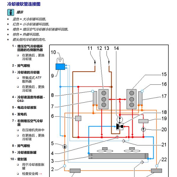 2012年大众途欢发动机冷却水管资料