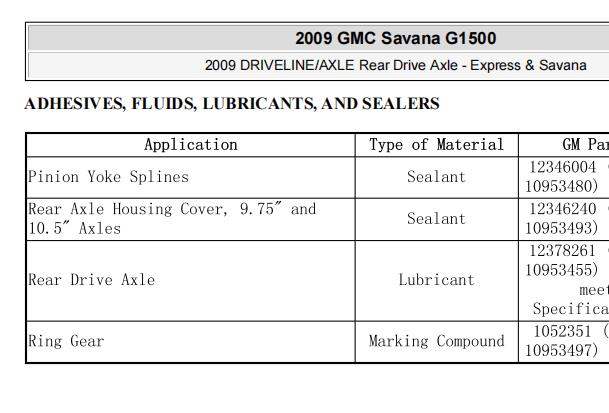 2009年GMC SAVANA后桥油资料