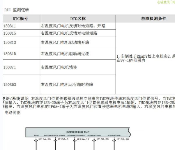 2022年小鹏P5空调P1508和P1516故障码资料