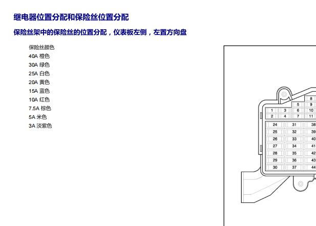 2009年奥迪A6保险丝继电器资料