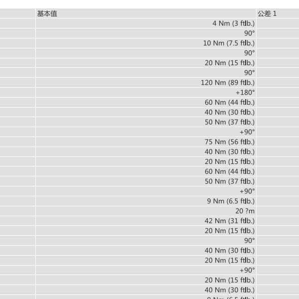 2015年保时捷卡宴发动机扭矩