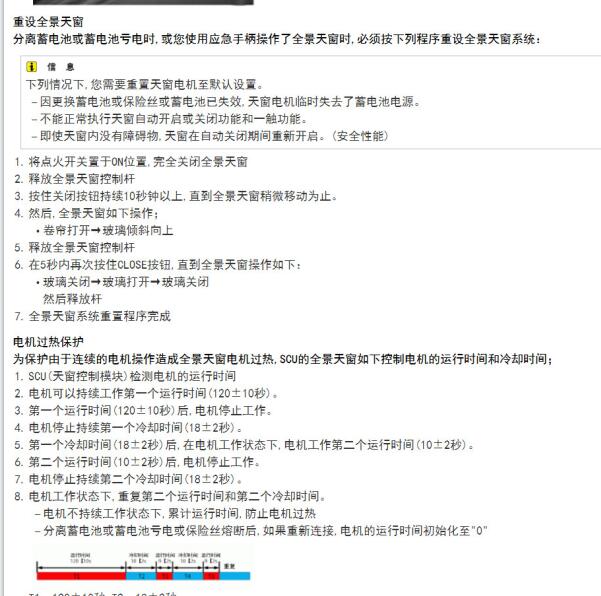 2015年起亚索兰托天窗匹配资料