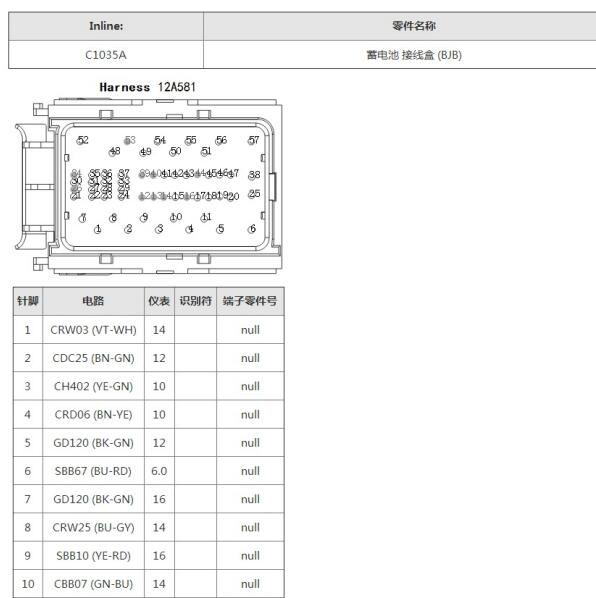 2015年福特蒙迪欧保险盒针脚资料