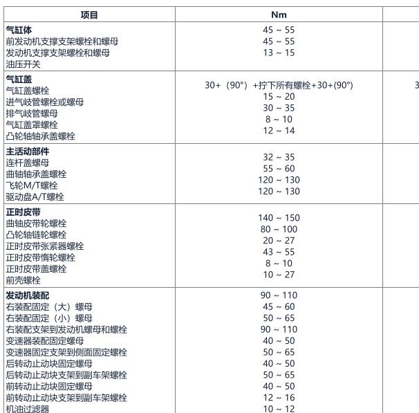 2005年现代伊兰特1.6发动机缸盖扭矩