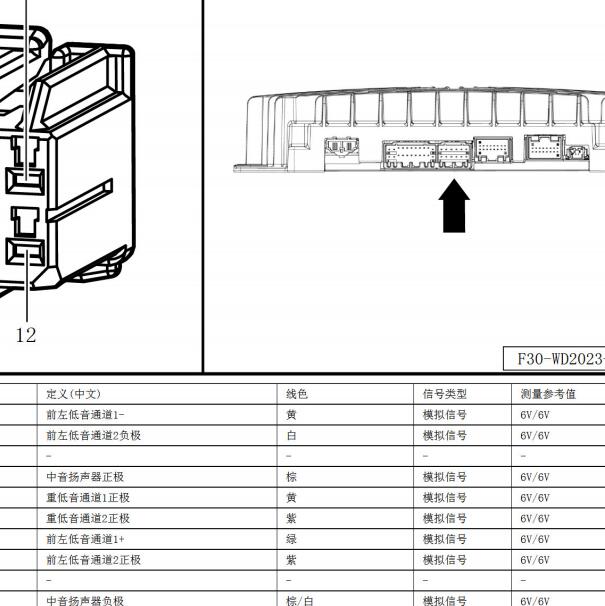 2023年小鹏G6 音响功放针脚定义