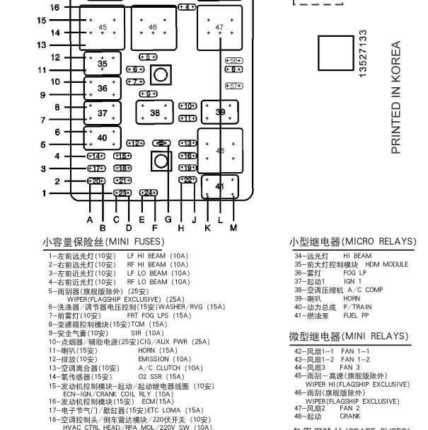 2009年别克君越保险说明