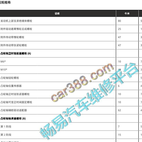 2017年捷豹XFL发动机扭矩