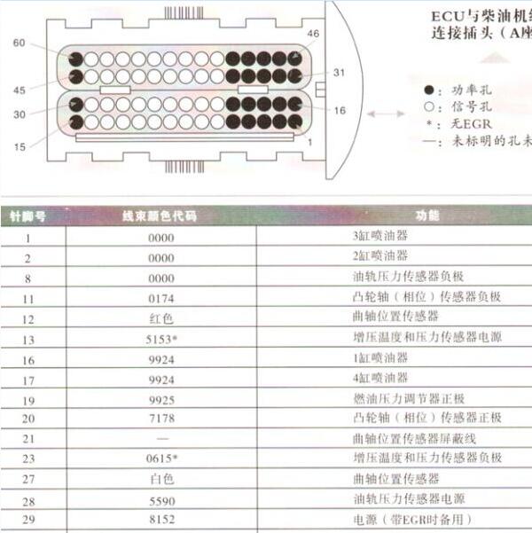 2012-2017年长城风骏5发动机针脚资料
