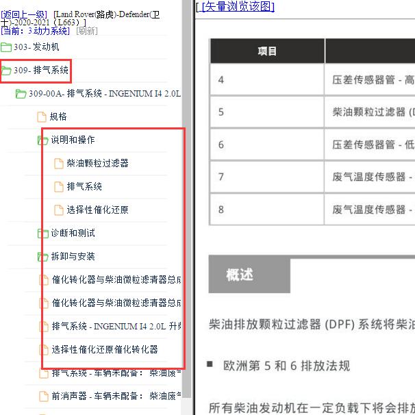 2020-2021年路虎卫士 柴油发动机 尿素系统相关资料